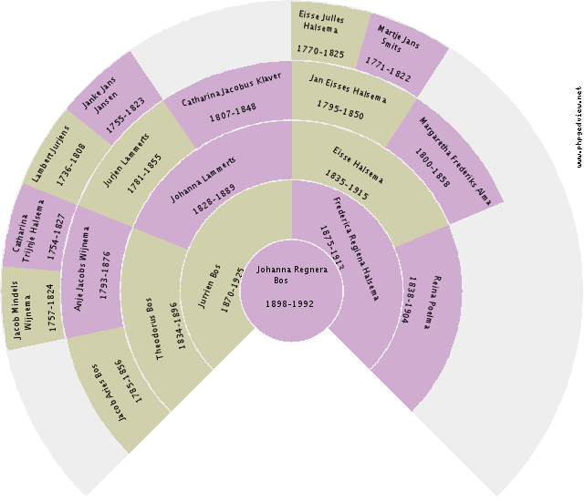 Herbert W. Smith Circle Diagram