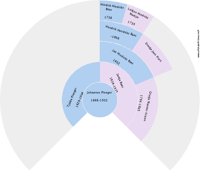 Herman Peper Circle Diagram