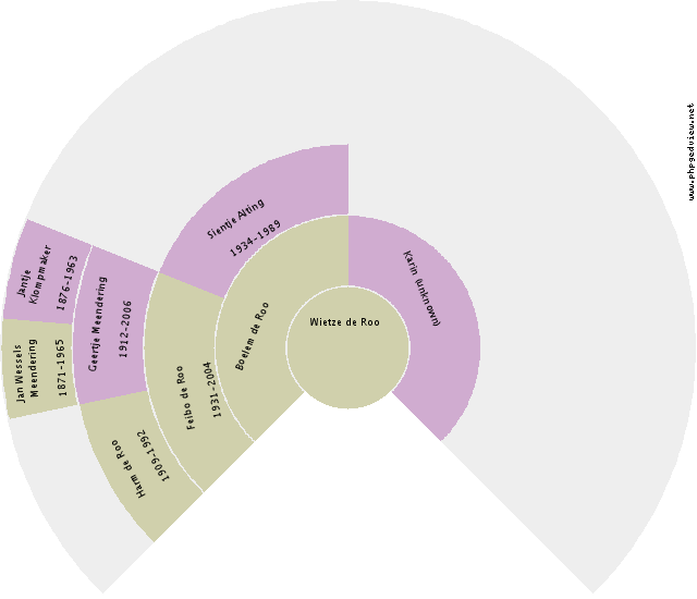 Jantje Philipus Lijffien Circle Diagram