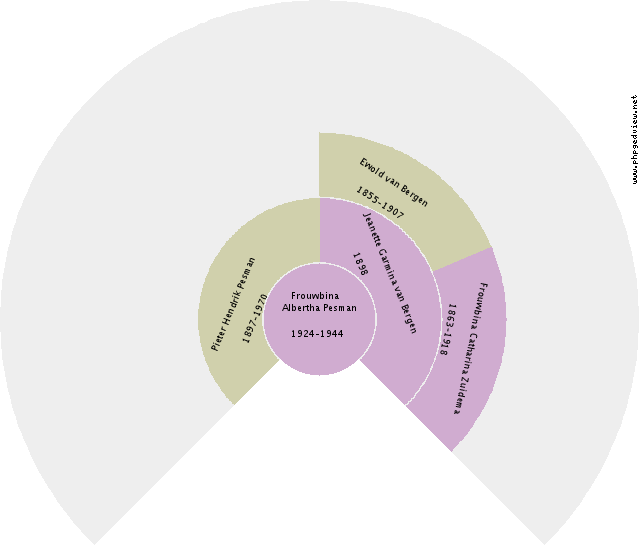 Robert Ambute Circle Diagram