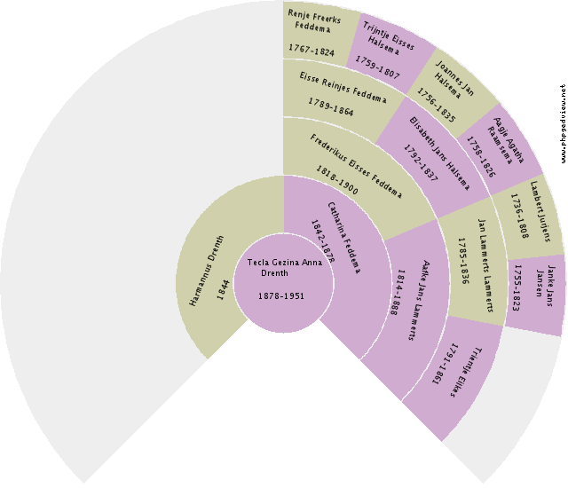 Helena Maria Lakenberg Circle Diagram