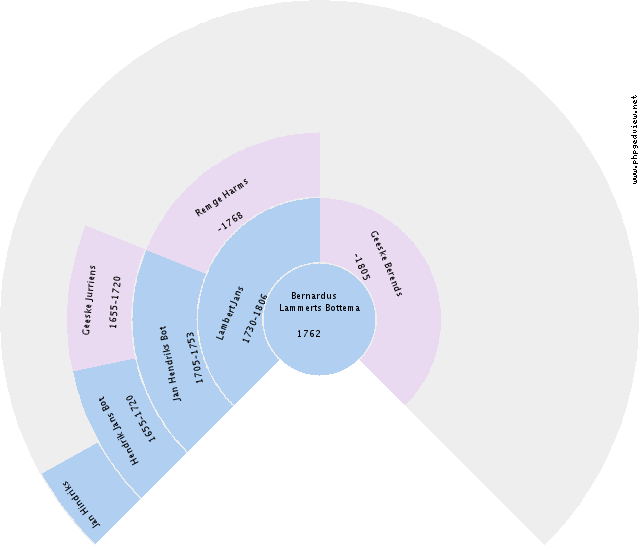 Ben Herschel Malan Circle Diagram