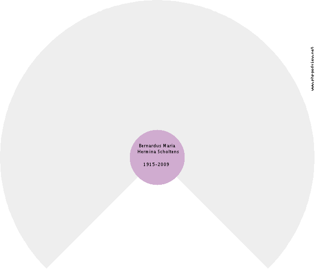 Martje Borgman Circle Diagram