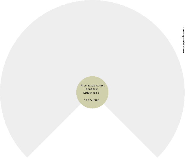 Geertje Vos Circle Diagram