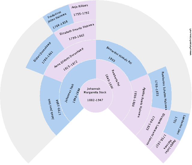 Koert Roelfsema Circle Diagram