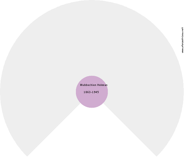 Klaas Deuze Circle Diagram