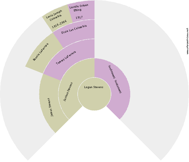 Filippus Dekker Circle Diagram