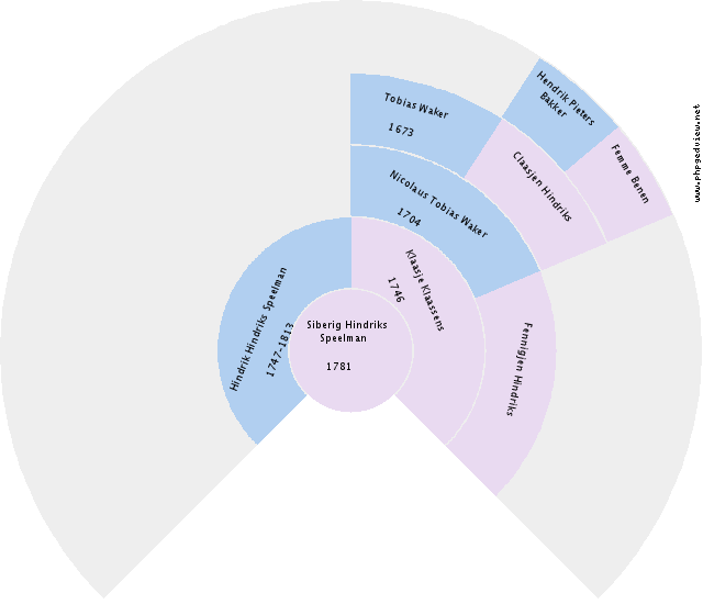 George Milton Sullivan Circle Diagram