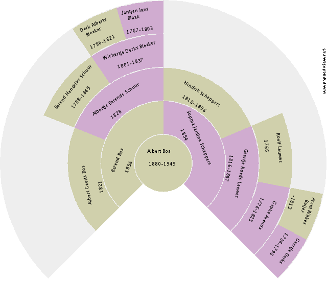 Joanne Juanita Phelps Circle Diagram