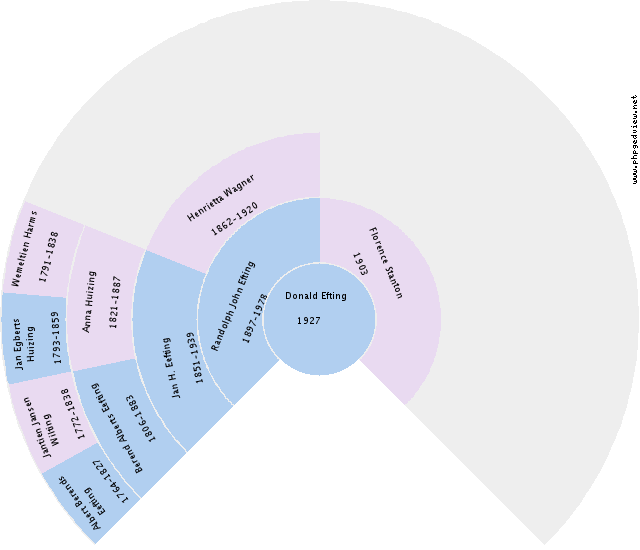 Anna Smits Circle Diagram