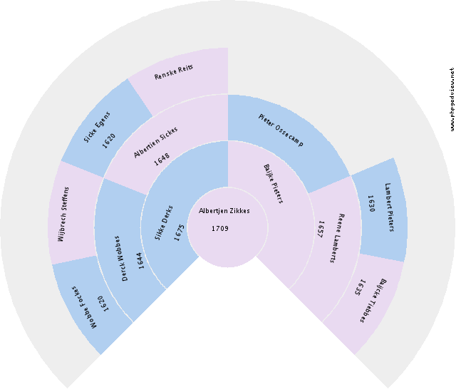 Davy Venema Circle Diagram