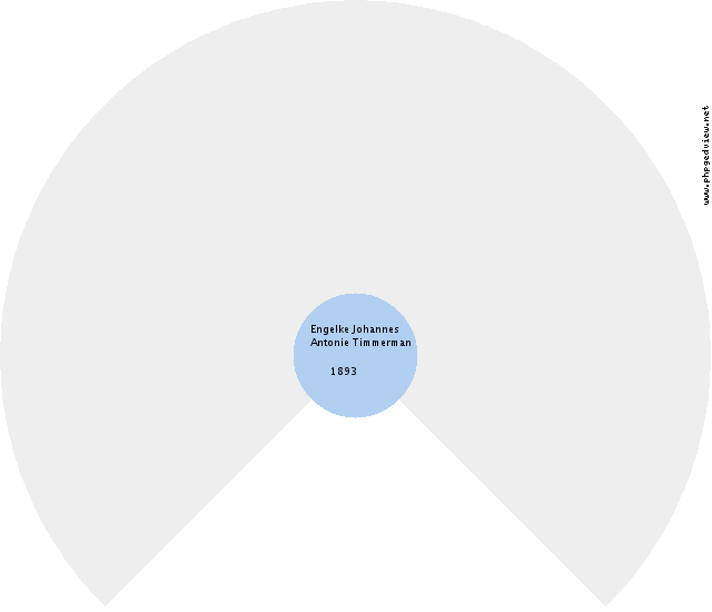 Luda Hontscharenko Circle Diagram