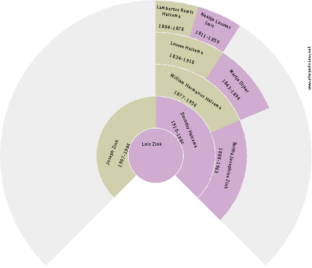 Hilje Lubberts Circle Diagram