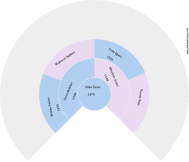 Jan Fekkes Circle Diagram