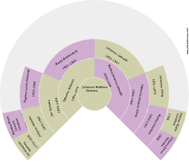 Jan Drost Circle Diagram