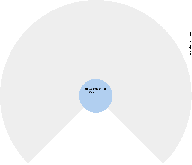 Kars Regnerus Emmelkamp Circle Diagram
