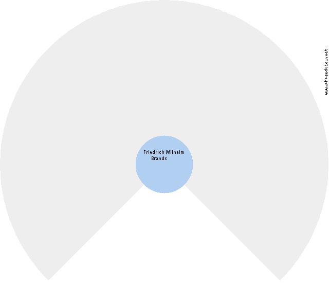 Trientje Bouland Circle Diagram