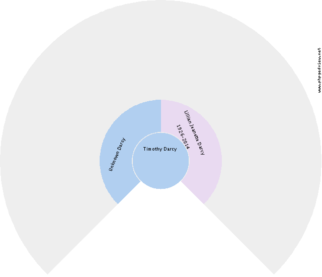 Henry Roodzant Circle Diagram