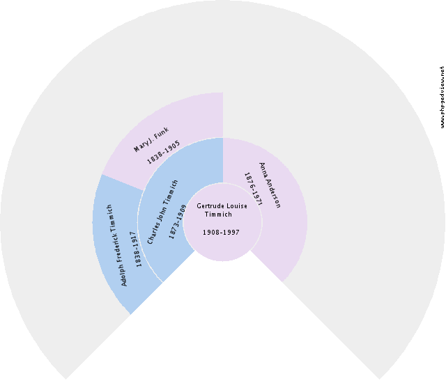 Annechien Jans Wijngaard Circle Diagram