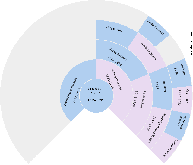 Jan Rengers Circle Diagram