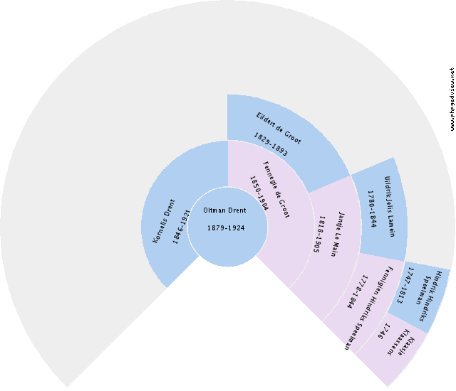 Albertus Holthof Circle Diagram