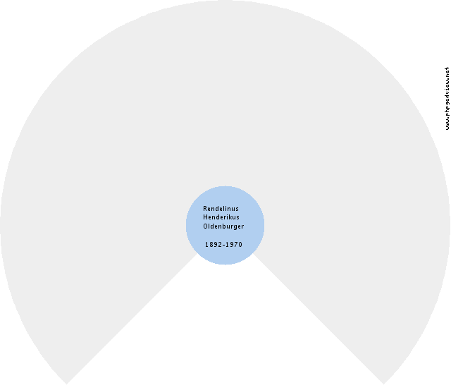 Christina Berendina Vasse Circle Diagram