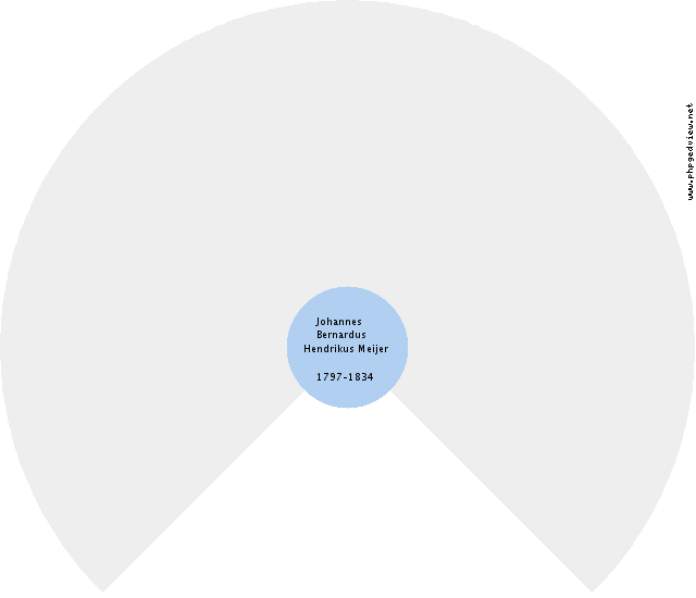 Geertje Brunius Circle Diagram