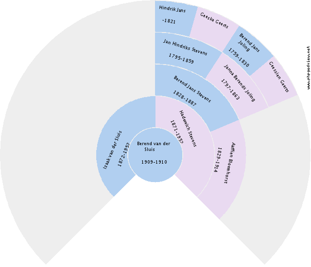 Gerk Veltkamp Circle Diagram