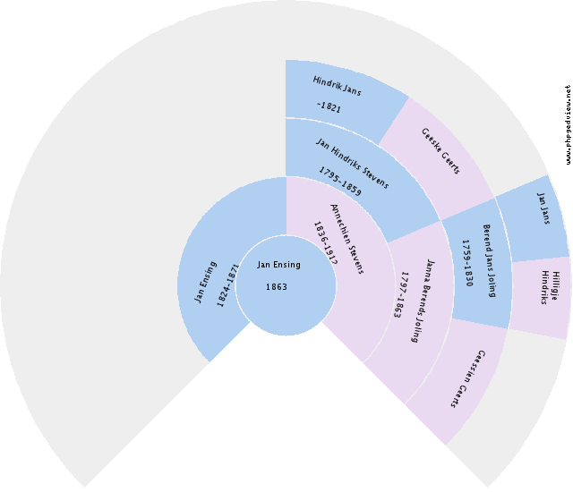 Harm van Lier Circle Diagram