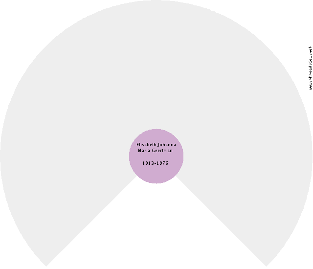 Leota Brown Circle Diagram