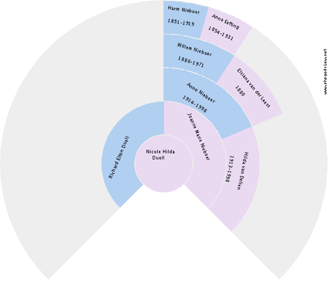 Jan Kooij Circle Diagram