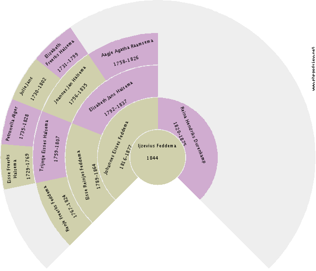 Henrietta Wagner Circle Diagram