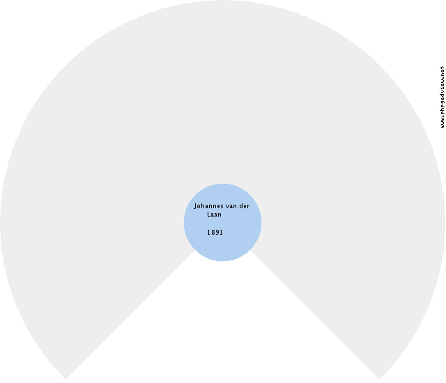 John Peter Geraets Circle Diagram