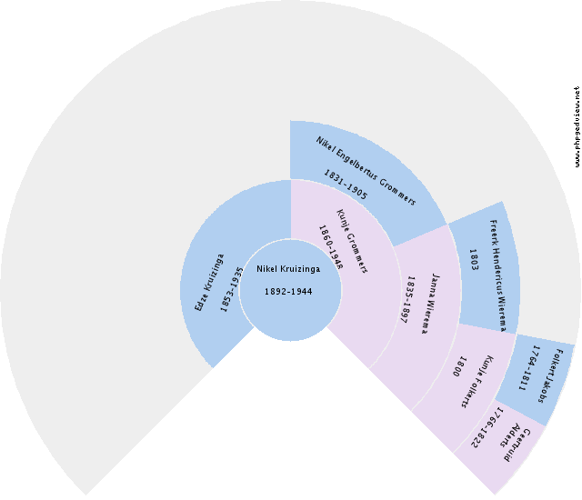 Michael Edward Pechin Circle Diagram
