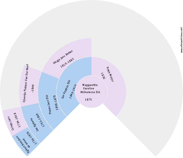 Kathy Roghaar Circle Diagram