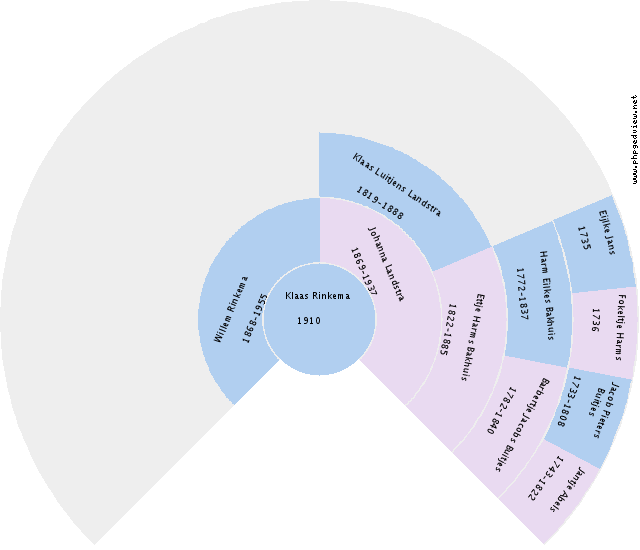 Harm Wubs Circle Diagram