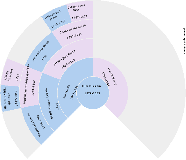 Wolter van der Zijl Circle Diagram