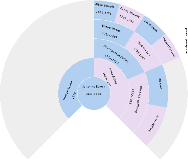 Lillian Jeanette Darcy Circle Diagram