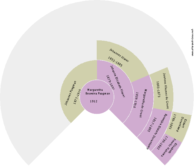 Emily Johnson Circle Diagram