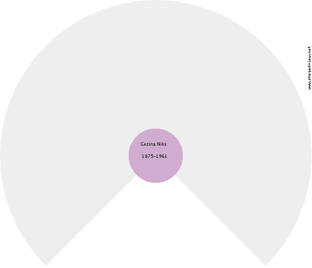 Marnie Perkins Circle Diagram