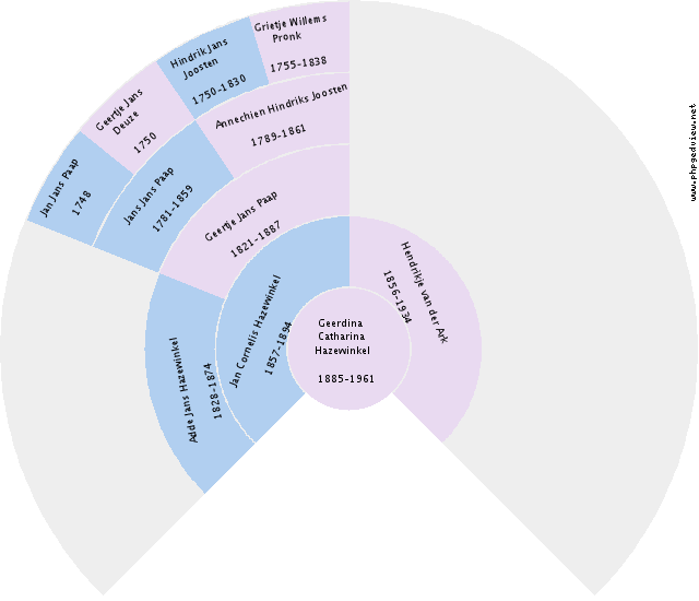 Mechiel Jans Martens Circle Diagram
