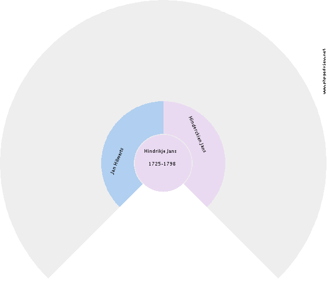 Geert Jans de Haan Circle Diagram