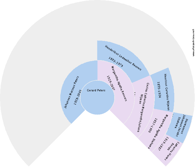 Michele Kay Brush Circle Diagram