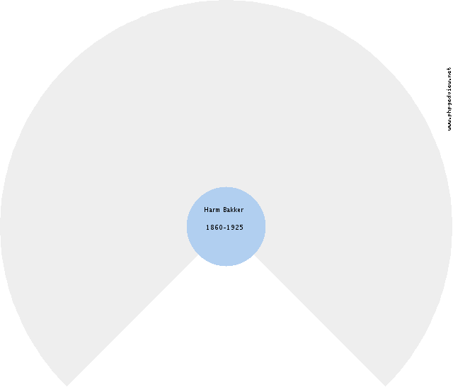 Raymond Bieze Circle Diagram