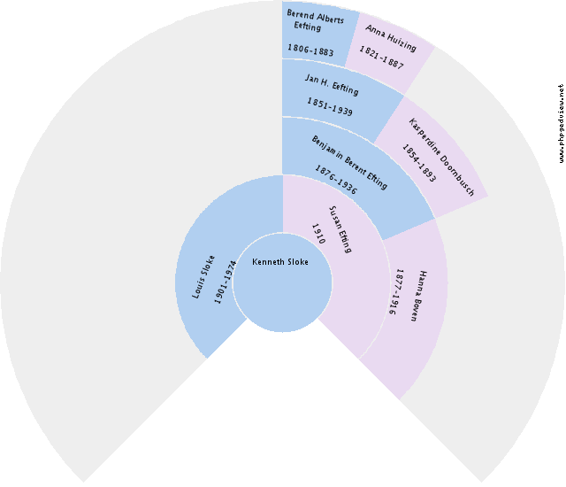 Lauretta Pierzynski Circle Diagram