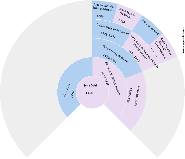 Richard J. Halsema Circle Diagram