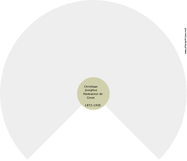 Reinder Meiburg Circle Diagram
