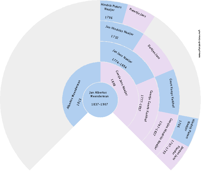 Barbara Frank Circle Diagram
