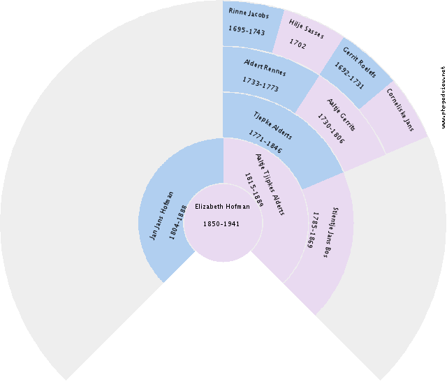 Pieter Esman Circle Diagram