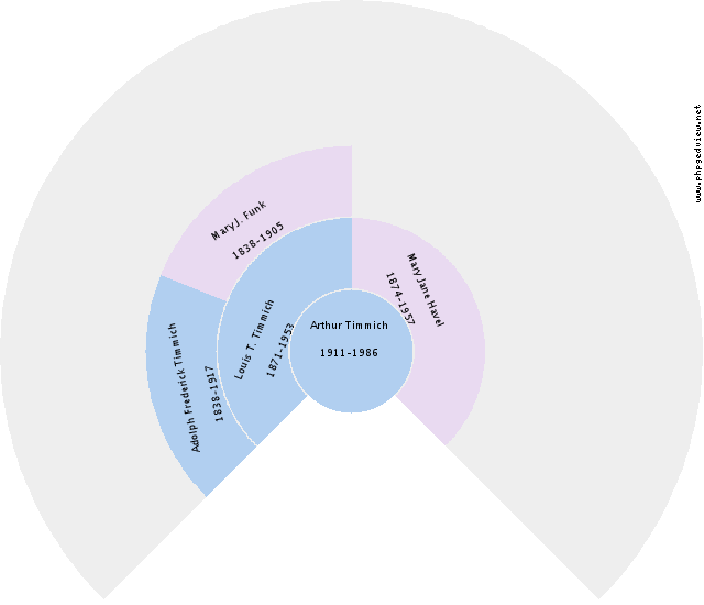 Brian Woods Circle Diagram